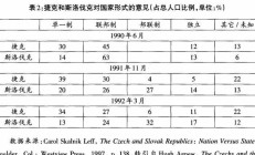 捷克不敌斯洛伐克，小组悬念仍然存在
