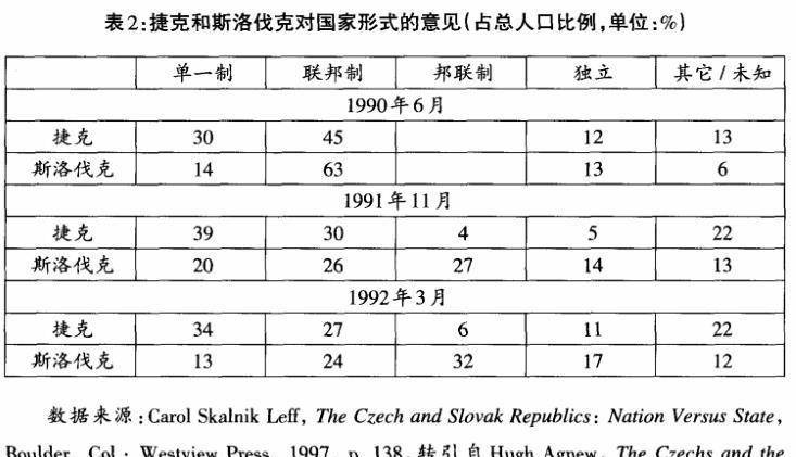 捷克不敌斯洛伐克，小组悬念仍然存在